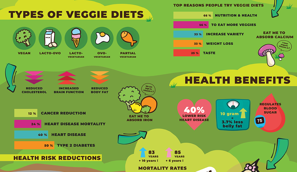 Eat Mor Plants Infographic Detail 2